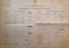 Journey Through Israel’s History Poster