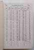 Kitsrekenaar/Ready Reckoner (2nd Ed. 1961)