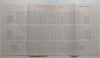 Union-Castle Line Provisional Timetables (October 1951)
