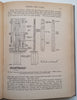 The New Carpenter and Joiner (3 Vols.) | R. V. Boughton