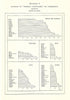 Wartime Rationing and Consumption (Economic Intelligence Service, League of Nations)